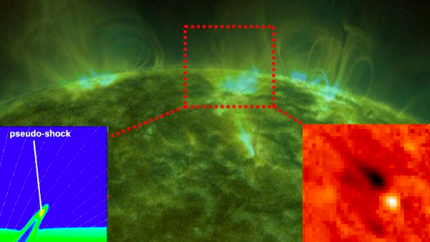 The Sun`s corona is heated, among others things, thanks to the specific type of waves: pseudo-shock waves. The image shows observational data and the model of pseudo-shock wave formation in the atmosphere of the Sun. Source: IRIS, SDO/AIA