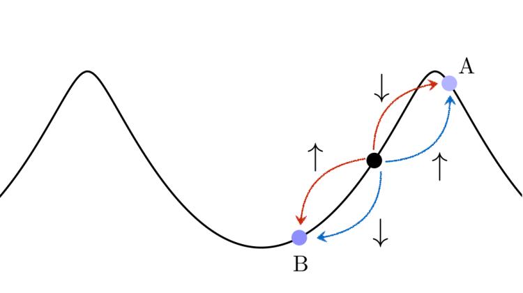 Schemat rozpraszania par atomowych przedstawiony wraz z falą świetlną. Gaz atomowy to czarna kropka, obszary A i B odpowiadają dwóm rozdzielonym pudełkom z butami. Źródło: Wydział Fizyki UW