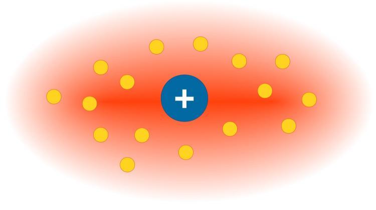 The diagram shows a single ion immersed in an ultra-cold gas of atoms. Source: Faculty of Physics, University of Warsaw