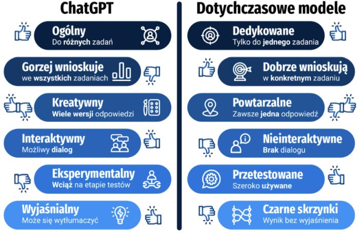 Źródło: Jan Kocoń