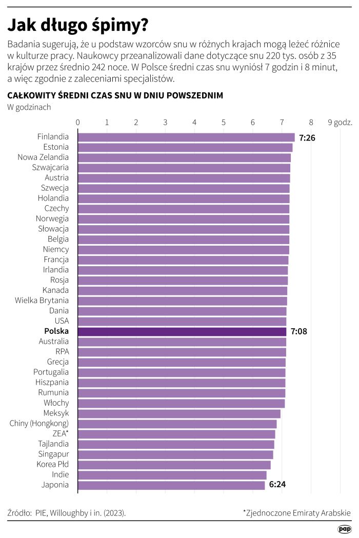 Źródło: Infografika PAP