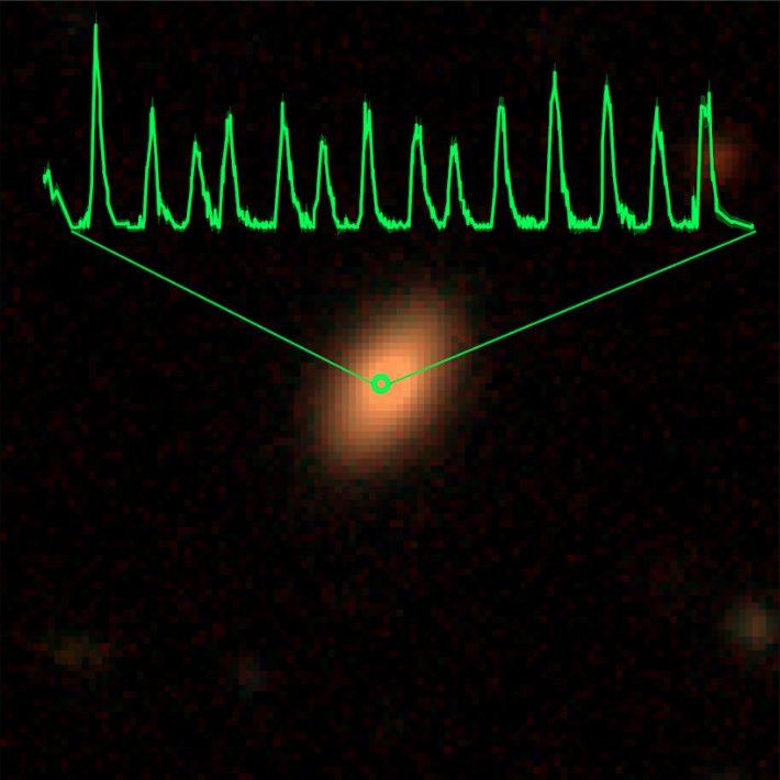 Zdjęcie w zakresie optycznym pierwszej galaktyki, w której odkryte zostały pseudo-okresowe erupcje podczas przeglądu nieba realizowanego przez telesko rentgenowski eROSITA. Zielonym kolorem narysowana jest rentgenowska krzywa blasku uzyskana teleskopem NICER. Galaktyka oznaczona jest jako 2MASS 02314715-1020112, a jej przesunięcie ku podczerwieni wynosi z~0.05. Okres między eksplozjami to około 18.5 godziny. Źródło: MPE; obraz optyczny: DESI Legacy Imaging Surveys/D. Lang (Perimeter Institute)