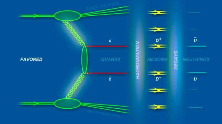 Comparison of mechanisms of favoured and unflavoured fragmentation of quarks. (Source: Institute of Nuclear Physics PAS)