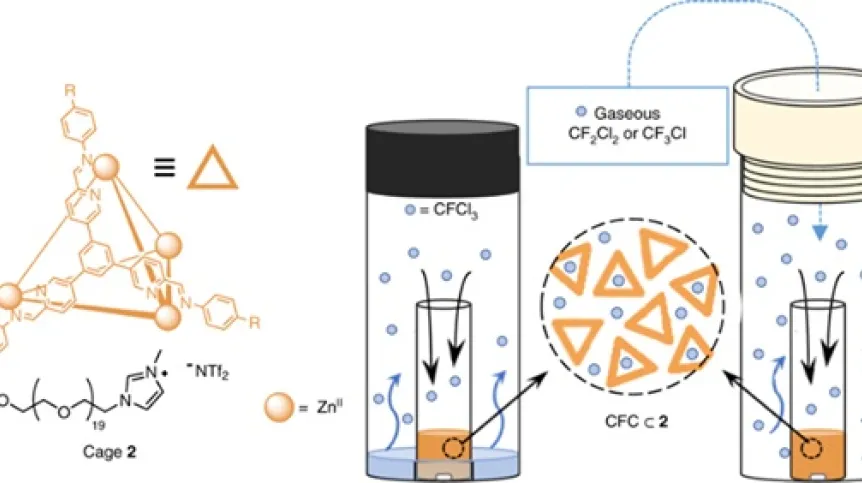 Źródło: Nature Chemistry