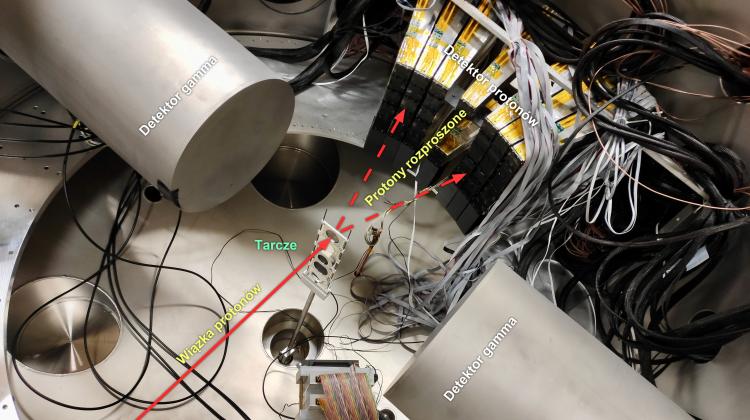 Interior of the vacuum chamber for observations of the lead nuclei oscillations. A target made of lead 208Pb is placed in the middle between two cylindrical gamma radiation detectors. A proton beam from the PROTEUS cyclotron, coming from the lower left corner, hits the target. Scattered proton detectors are visible in the upper right corner. (Source: IFJ PAN)