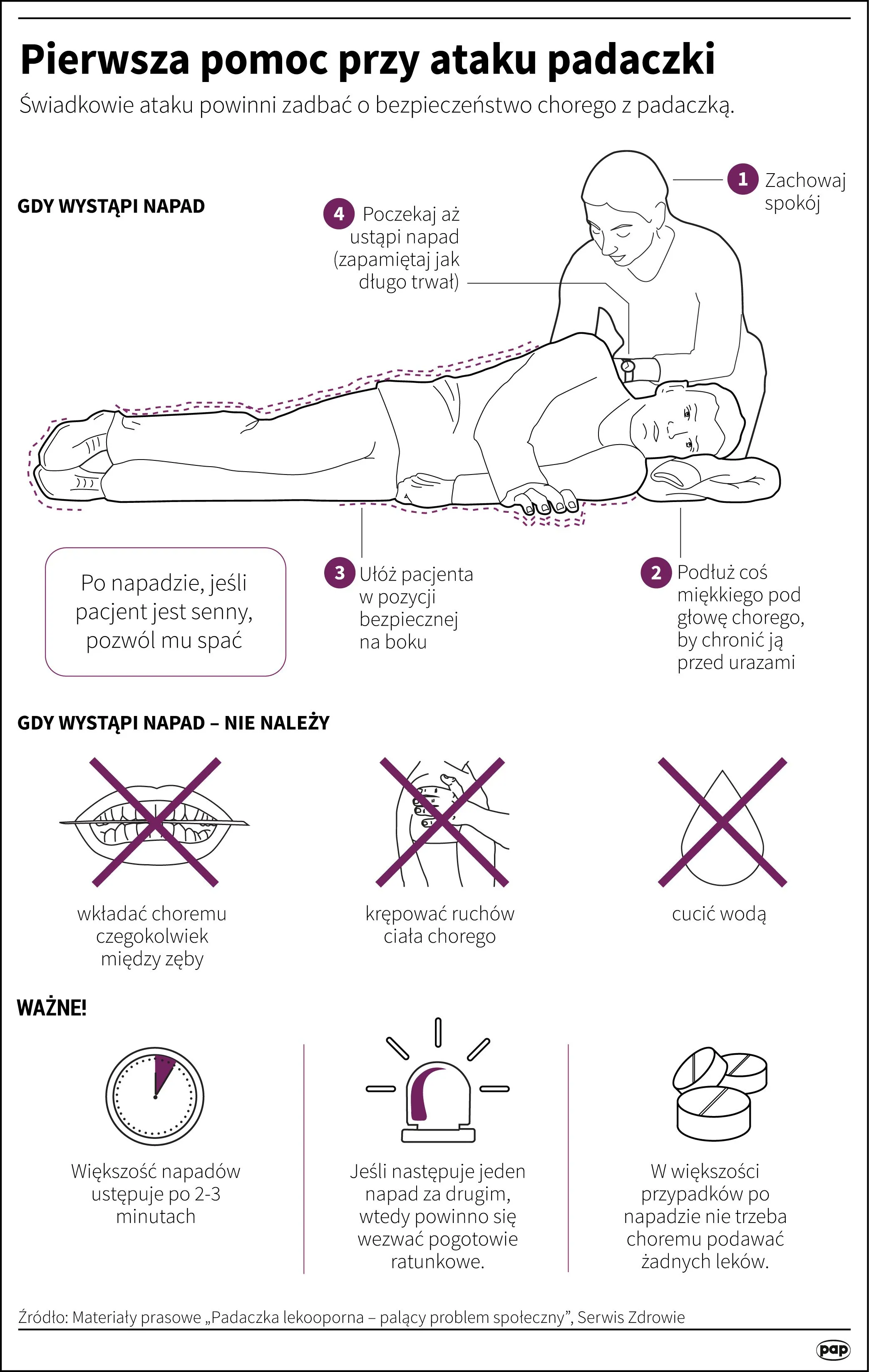 Źródło: Infografika PAP