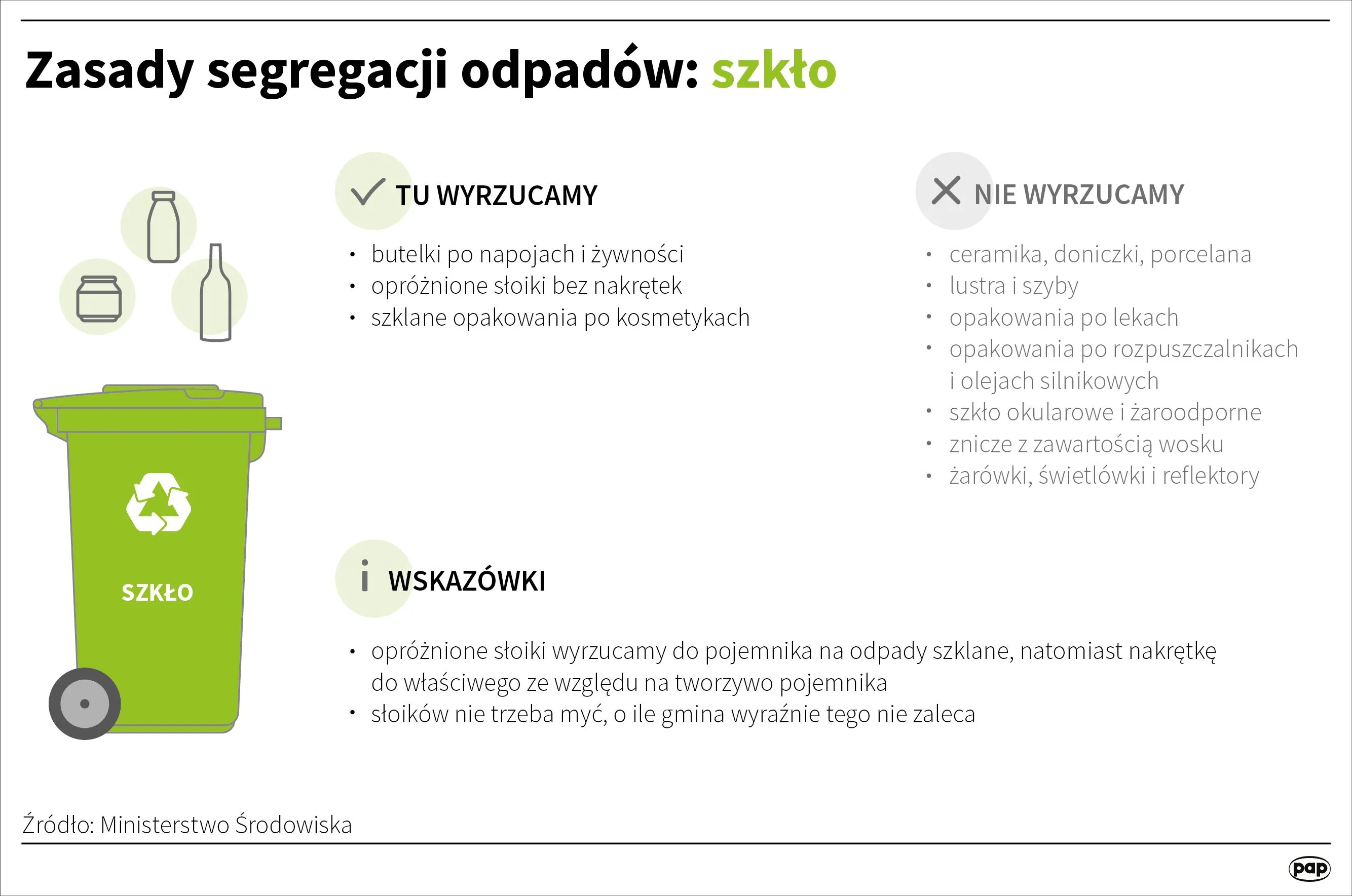 Zasady segregacji odpadów szklanych. Źródło: Infografika PAP