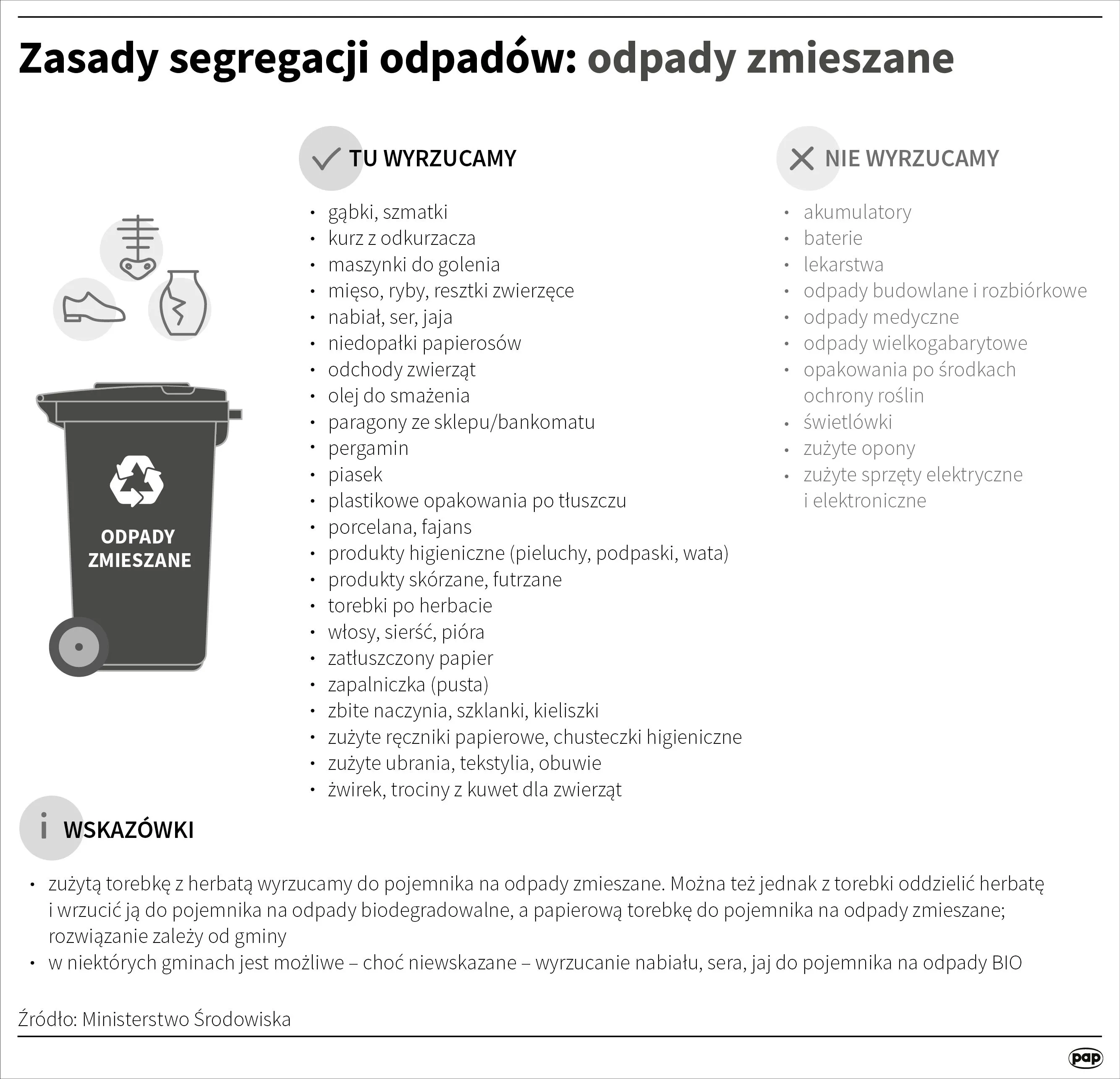 Zasady segregacji odpadów: odpady zmieszane. Źródło: Infografika PAP