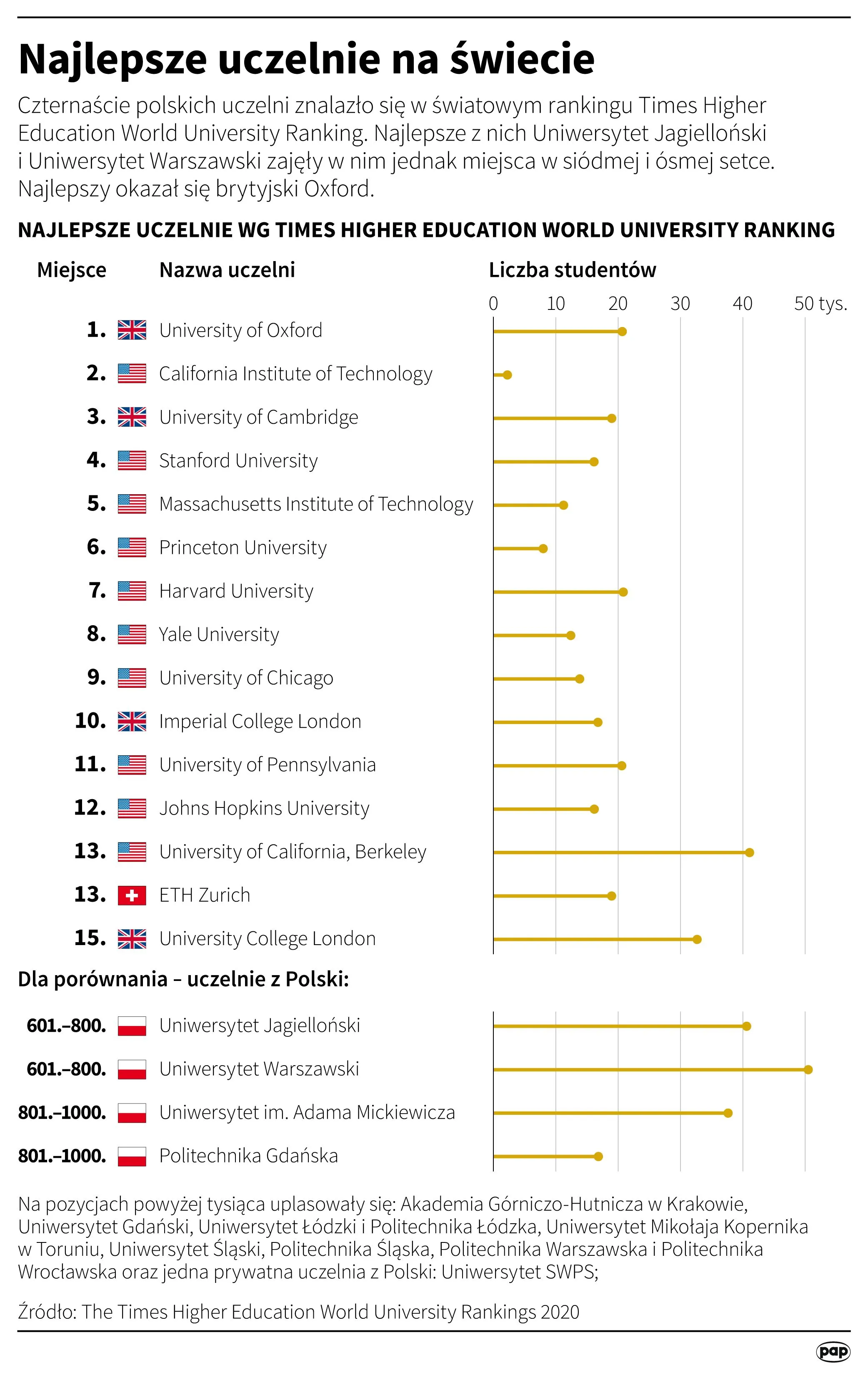 Źródło: Infografika PAP